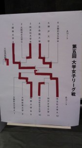 日本拳法、西日本学生拳法選手権大会の結果（2010/04/25）